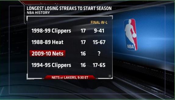 nets terrible