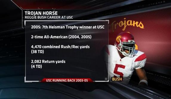 reggie bush usc jersey. Reggie Bush | Reggie Bush