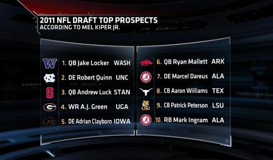 mel kiper 2009  nfl draft projections