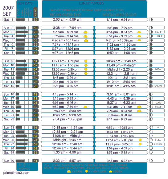 Astro Tables